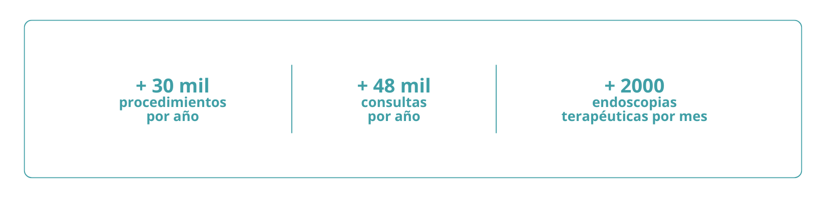Datos consultas gastroenterología