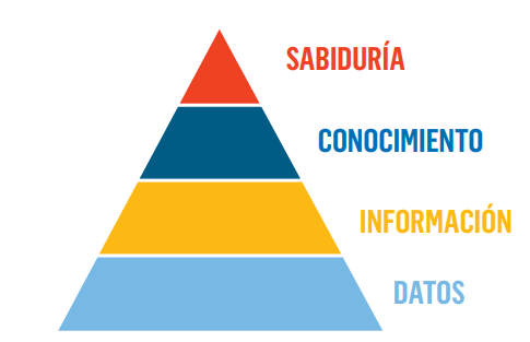 bid data