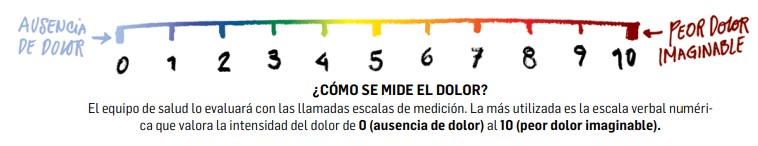 escala dolor