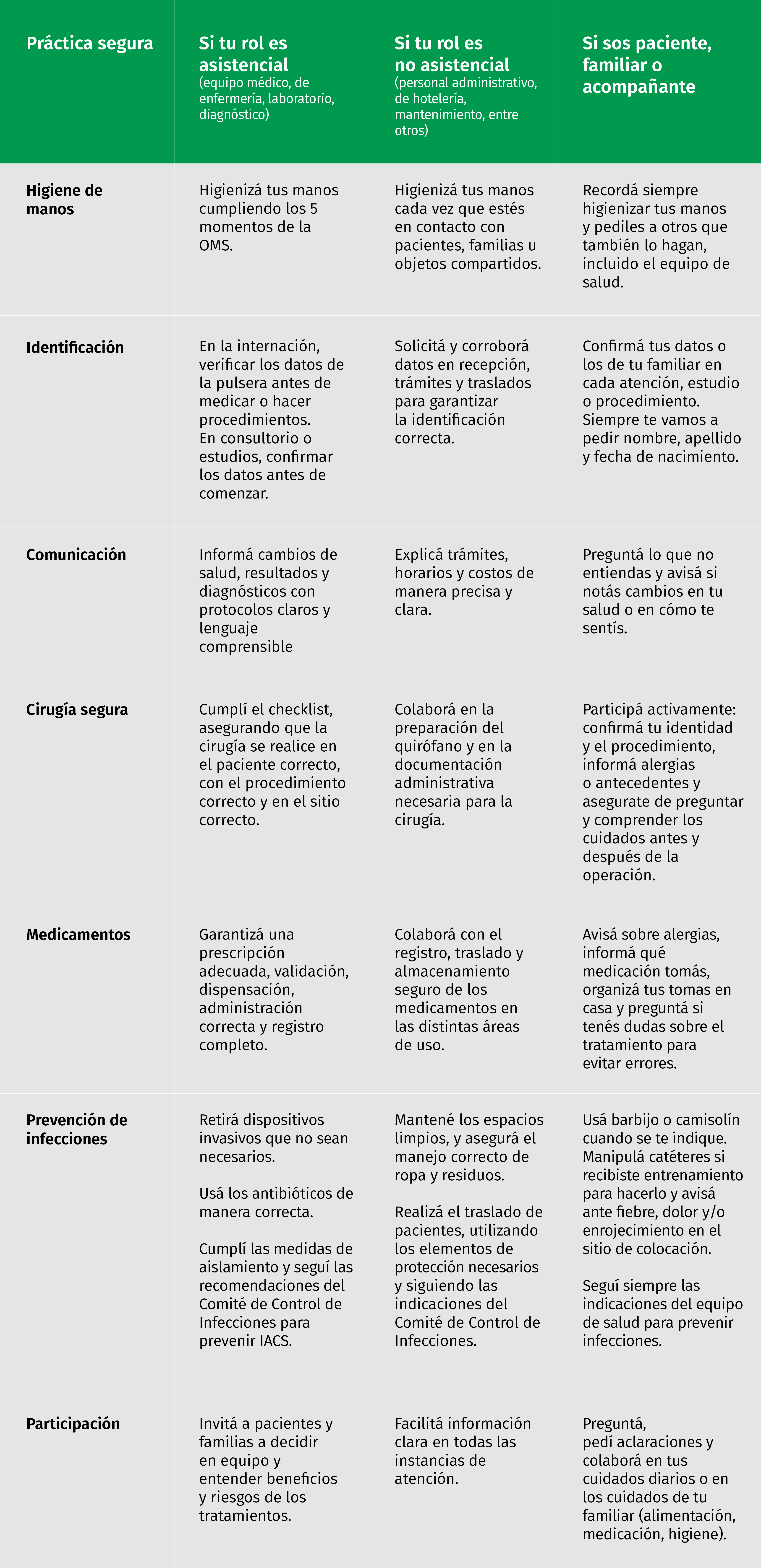 Semana de la Seguridad del Paciente